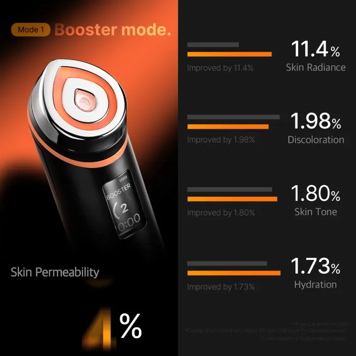[GIFT] Booster Pro Black - medicube.us