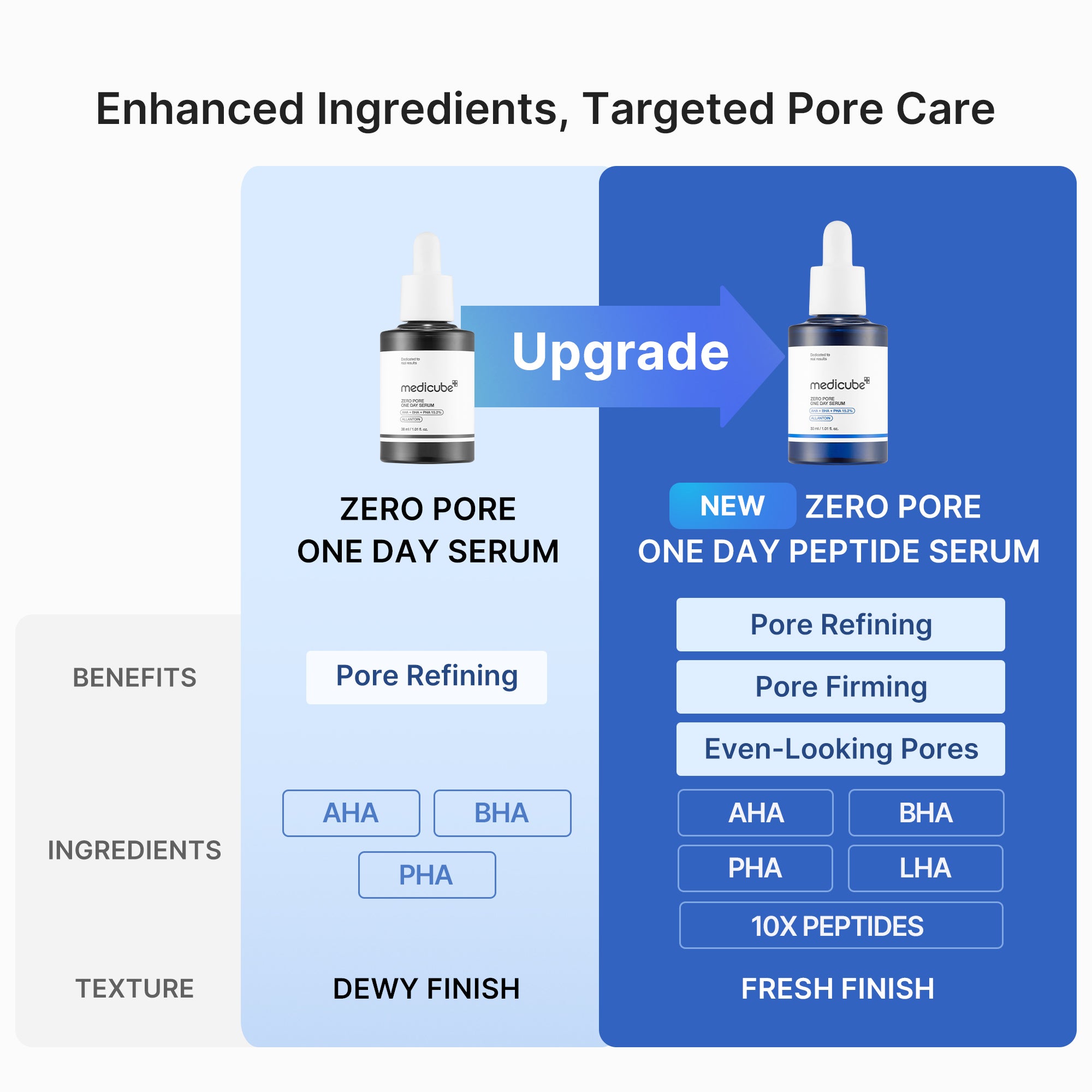 [GIFT] Pore Care Duo