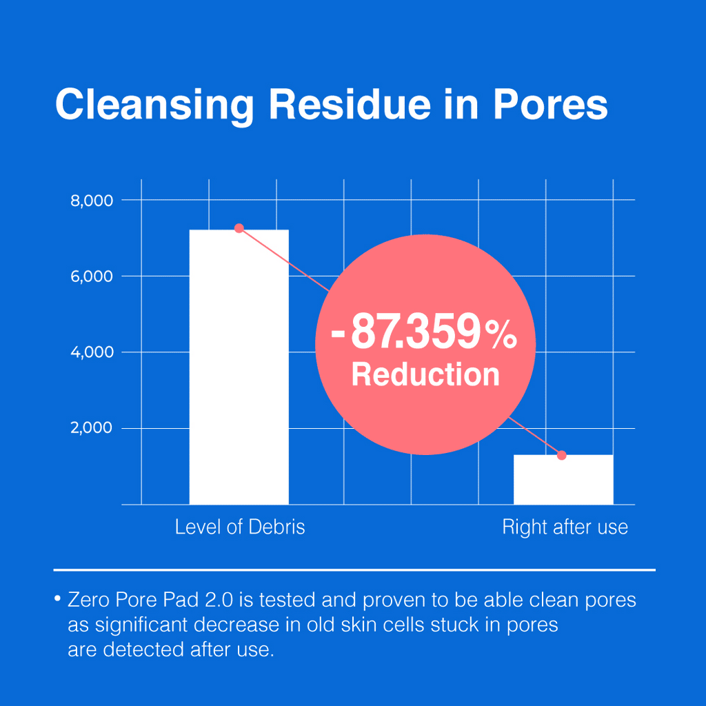Pore Refine DUO - medicube.us