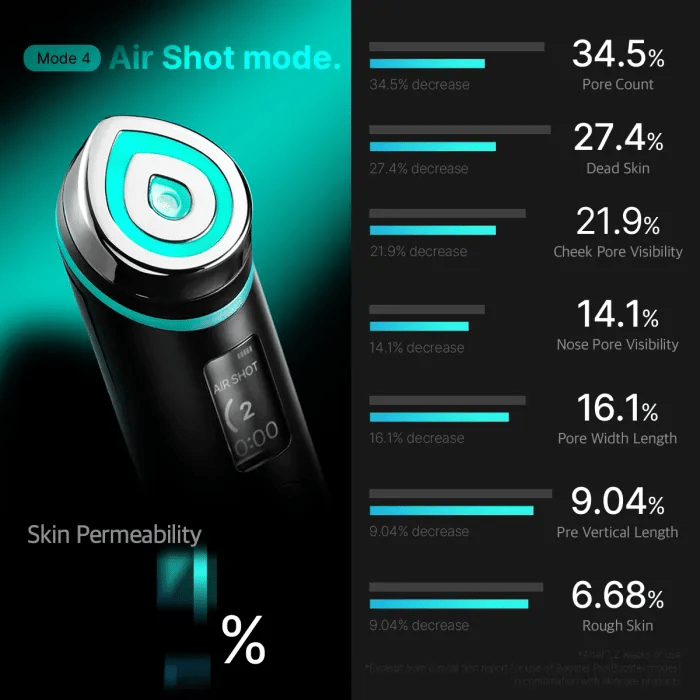 [GIFT] Booster Pro Black - medicube.us