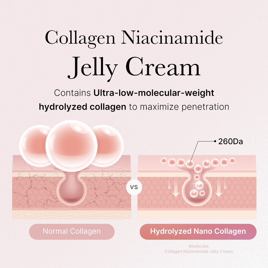 [GIFT] Collagen Swirl Duo - medicube.us